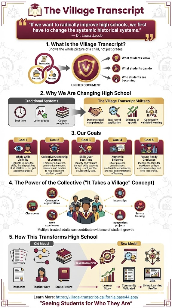 The Village Transcript